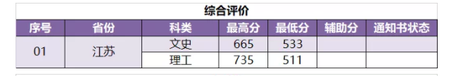 2022南京林业大学录取分数线一览表（含2020-2021历年）