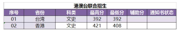 2022南京林业大学录取分数线一览表（含2020-2021历年）