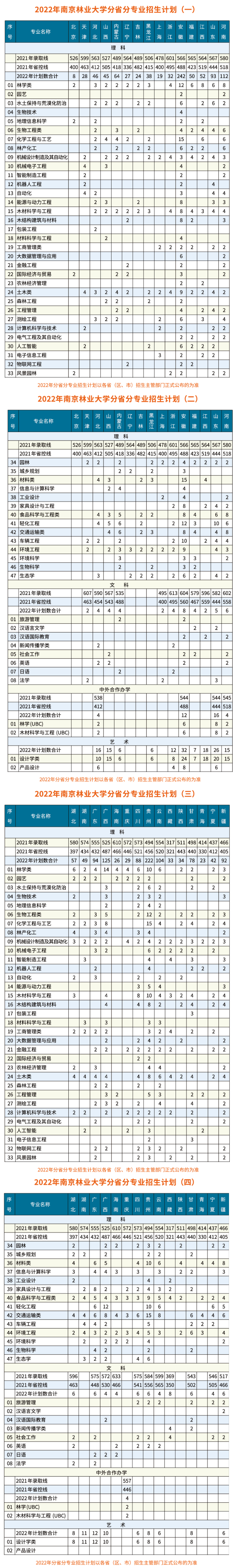 2022南京林业大学招生计划-各专业招生人数是多少