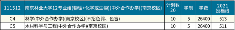 南京林业大学中外合作办学专业有哪些？