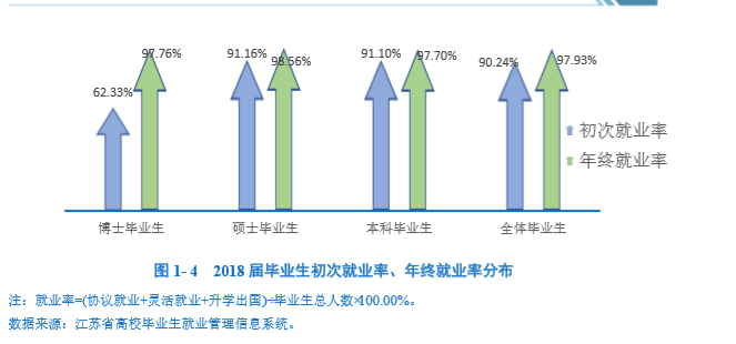 江苏大学就业率及就业前景怎么样（含2021届就业质量报告）