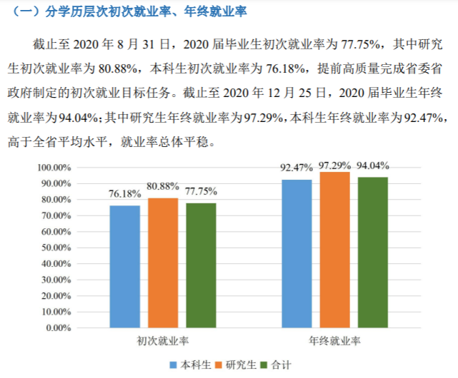 江苏大学就业率及就业前景怎么样（含2021届就业质量报告）