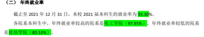 盐城工学院就业率及就业前景怎么样（含2021届就业质量报告）