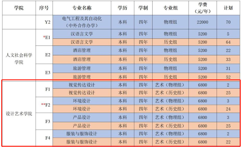 2022盐城工学院艺术类招生计划