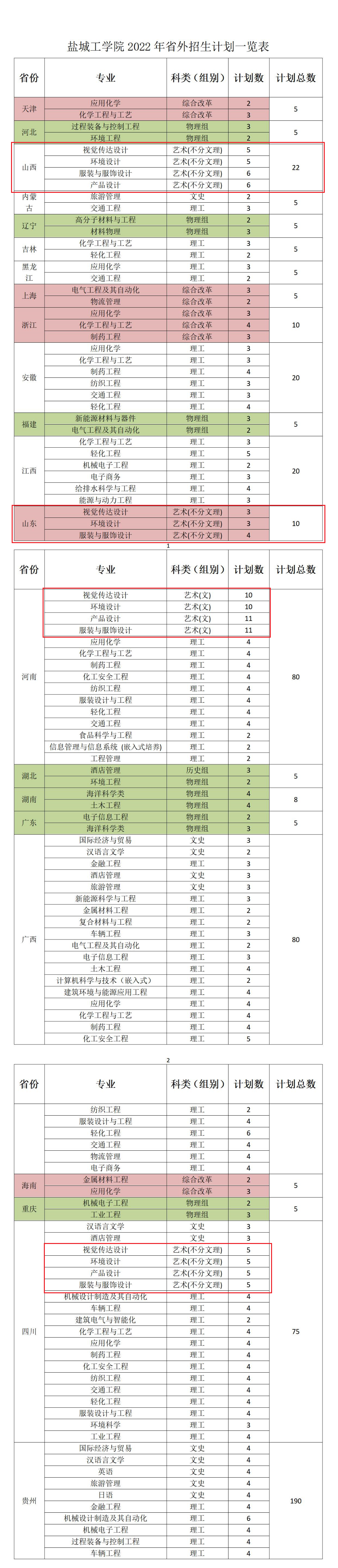 2022盐城工学院艺术类招生计划