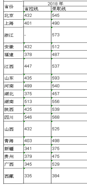 2021徐州医科大学录取分数线一览表（含2019-2020历年）