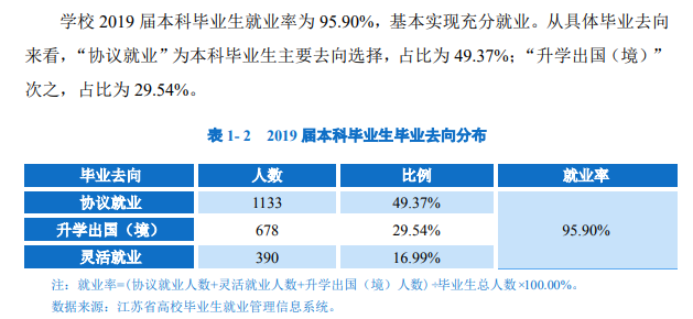 南京中医药大学就业率及就业前景怎么样（含2021届就业质量报告）