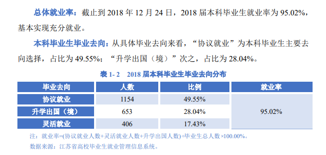 南京中医药大学就业率及就业前景怎么样（含2021届就业质量报告）