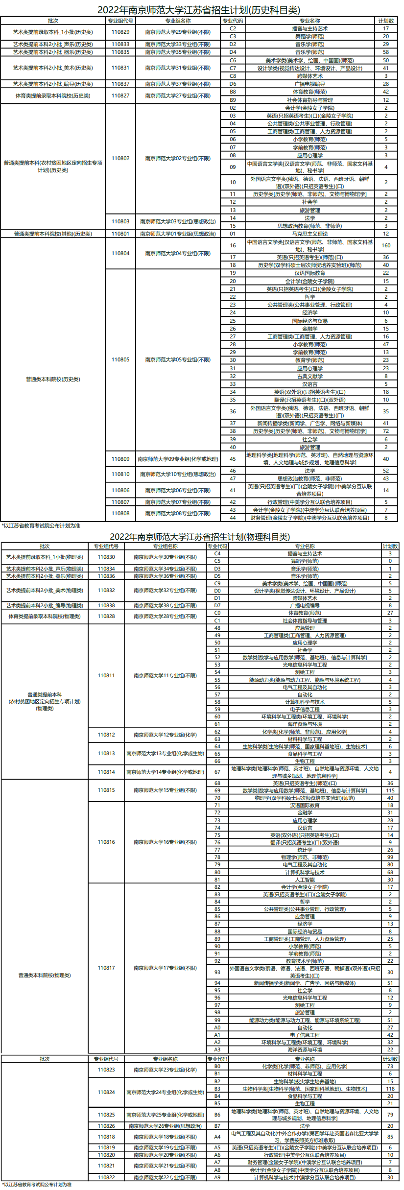 南京师范大学有哪些专业？