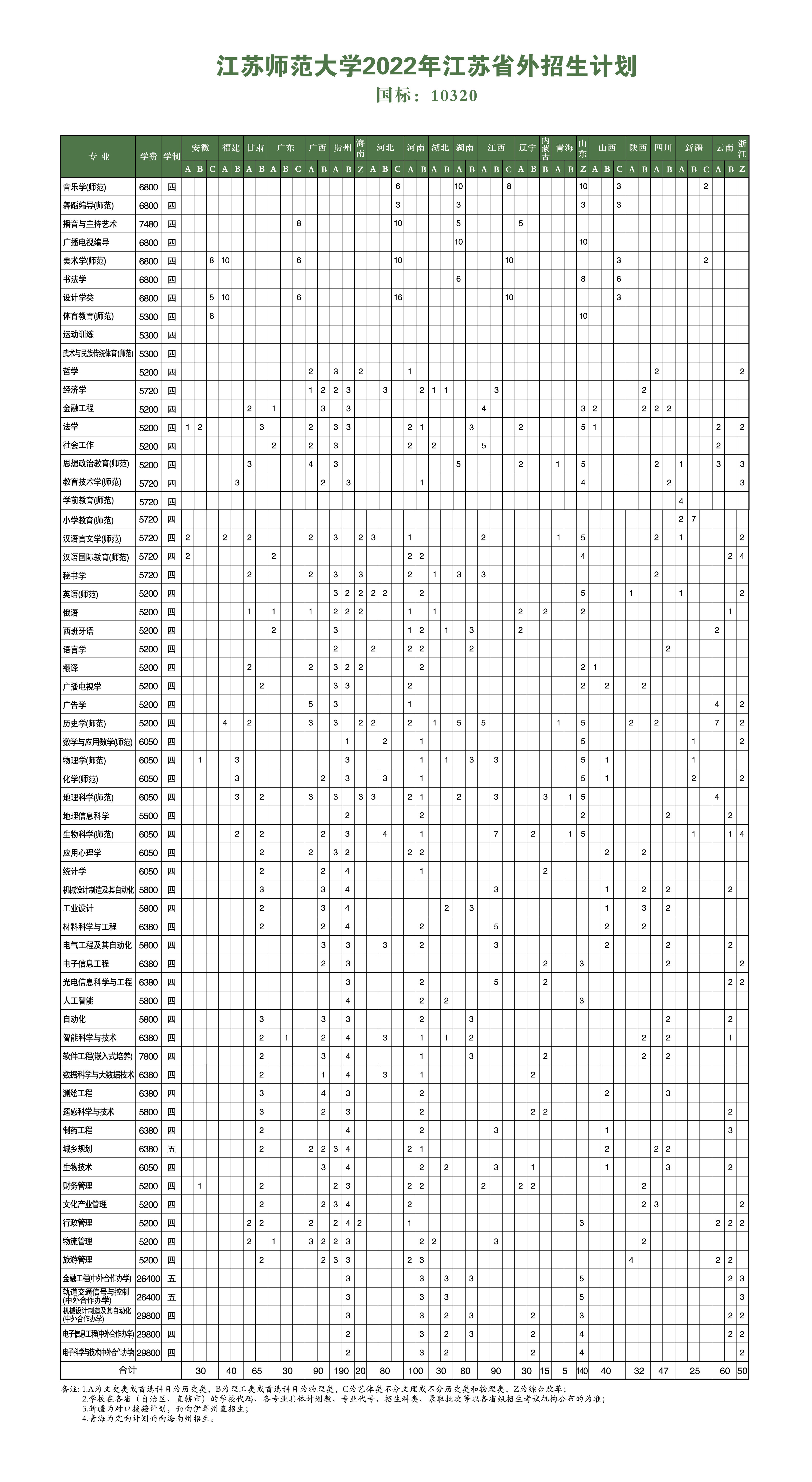 2022江苏师范大学招生计划-各专业招生人数是多少