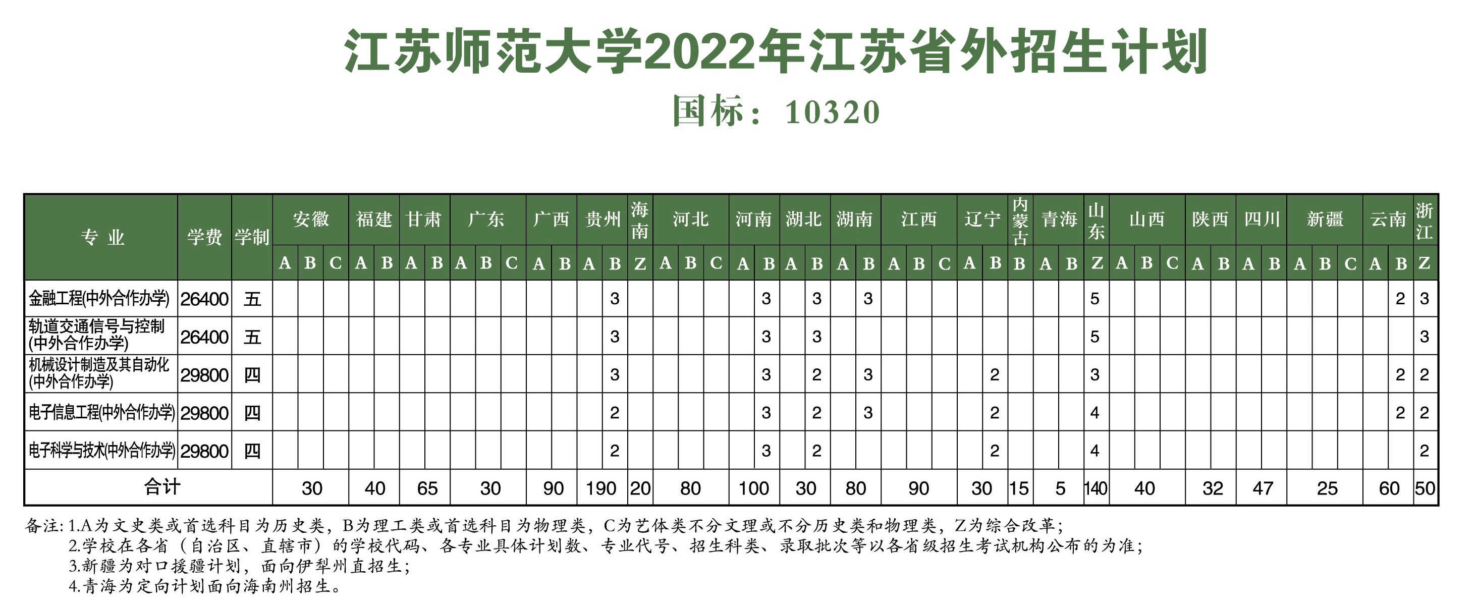 2022江苏师范大学中外合作办学招生计划-各专业招生人数是多少