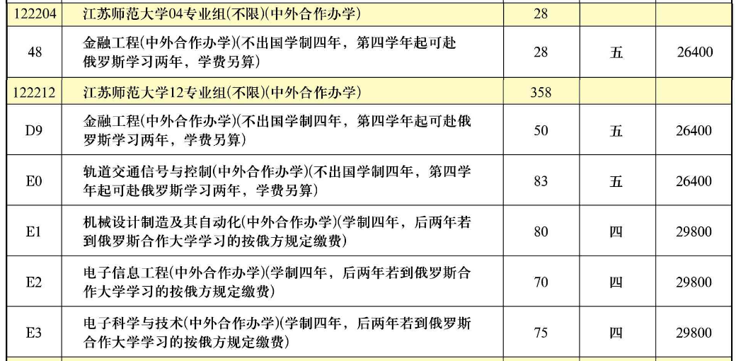 2022江苏师范大学中外合作办学学费多少钱一年-各专业收费标准