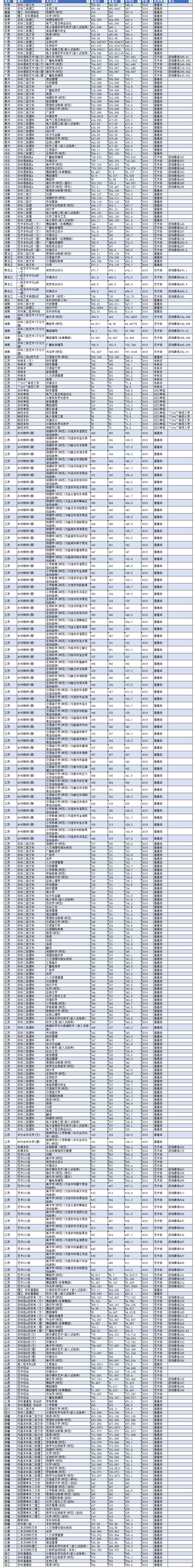 2021淮阴师范学院录取分数线一览表（含2019-2020历年）