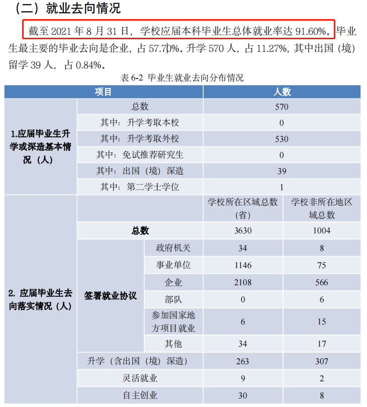 淮阴师范学院就业率及就业前景怎么样（含2020-2021学年本科教学质量报告）