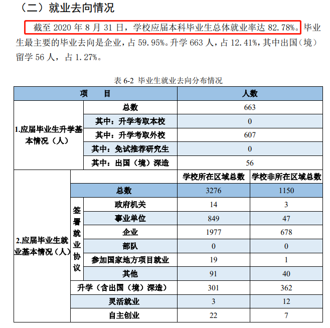 淮阴师范学院就业率及就业前景怎么样（含2020-2021学年本科教学质量报告）