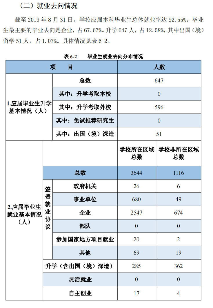 淮阴师范学院就业率及就业前景怎么样（含2020-2021学年本科教学质量报告）