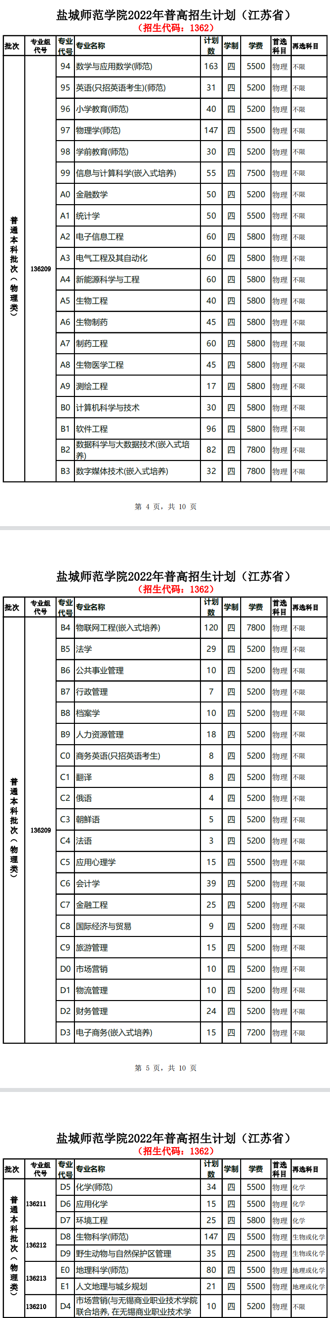 盐城师范学院有哪些专业？