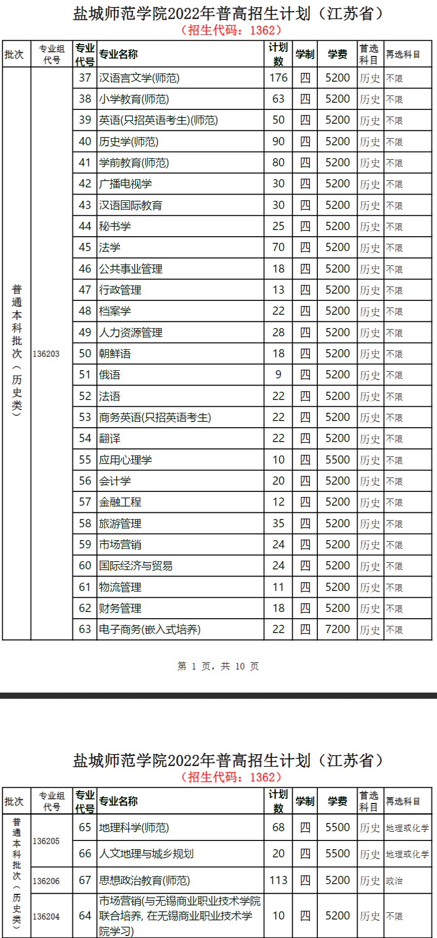 盐城师范学院有哪些专业？