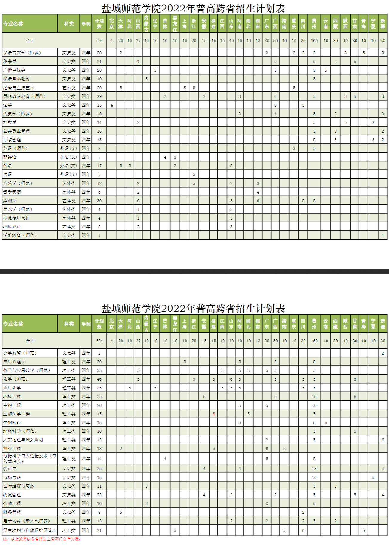 2022盐城师范学院招生计划-各专业招生人数是多少