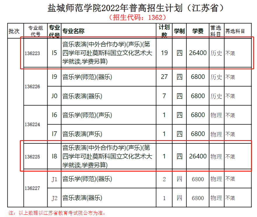 盐城师范学院中外合作办学专业有哪些？