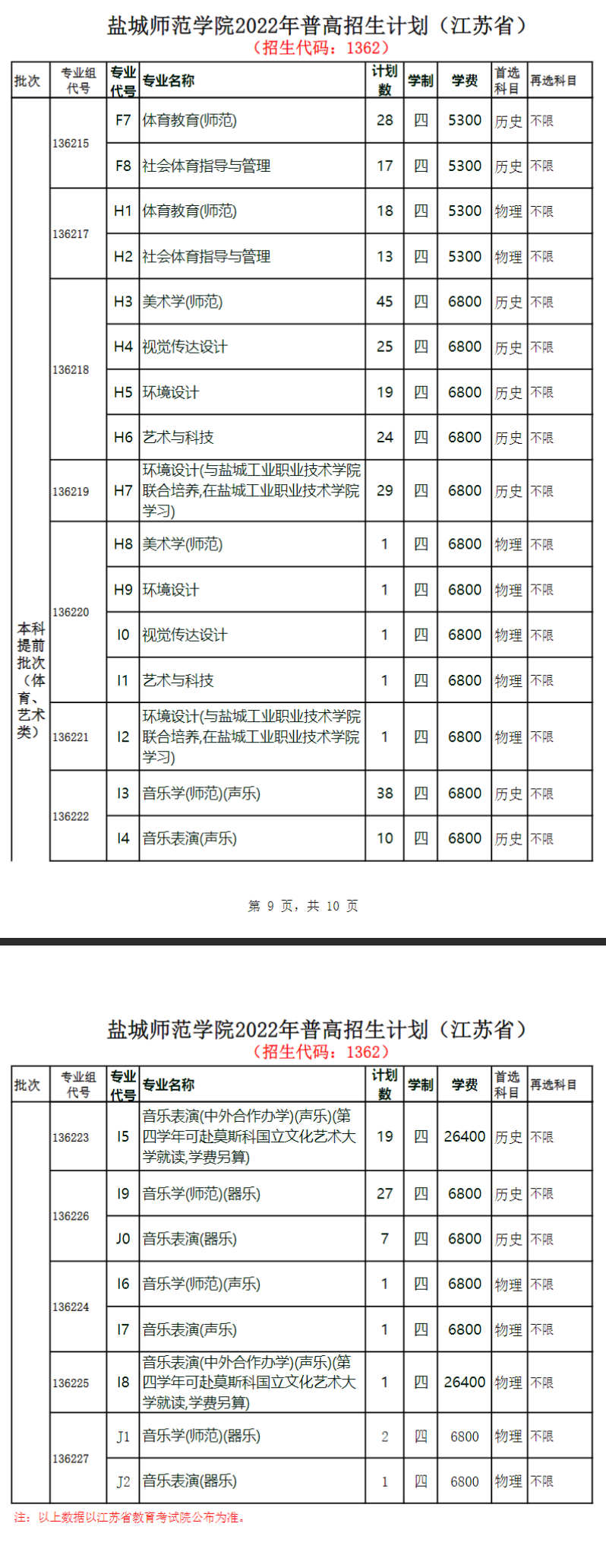 2022盐城师范学院艺术类招生计划