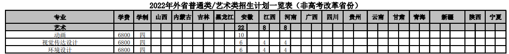 2022南京财经大学艺术类招生计划