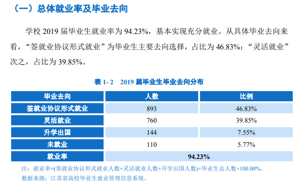 南京体育学院就业率及就业前景怎么样（含2021届就业质量报告）