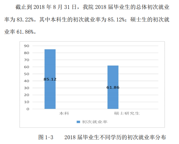 南京体育学院就业率及就业前景怎么样（含2021届就业质量报告）