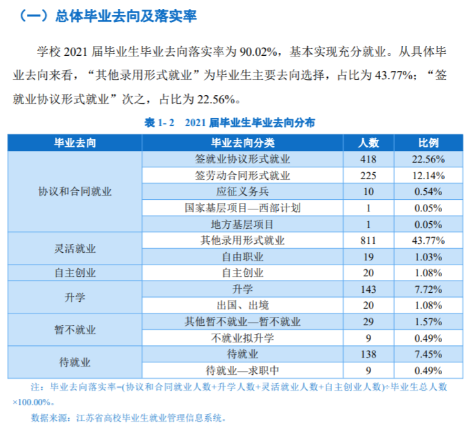 南京体育学院就业率及就业前景怎么样（含2021届就业质量报告）