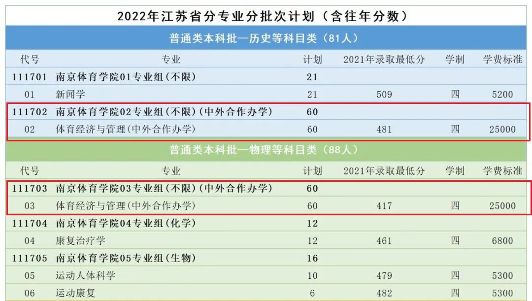 南京体育学院中外合作办学专业有哪些？