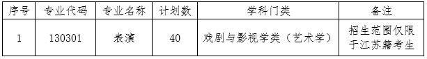 2020南京体育学院按民办机制招生收费艺术类表演（影视艺术表演）专业招生简章