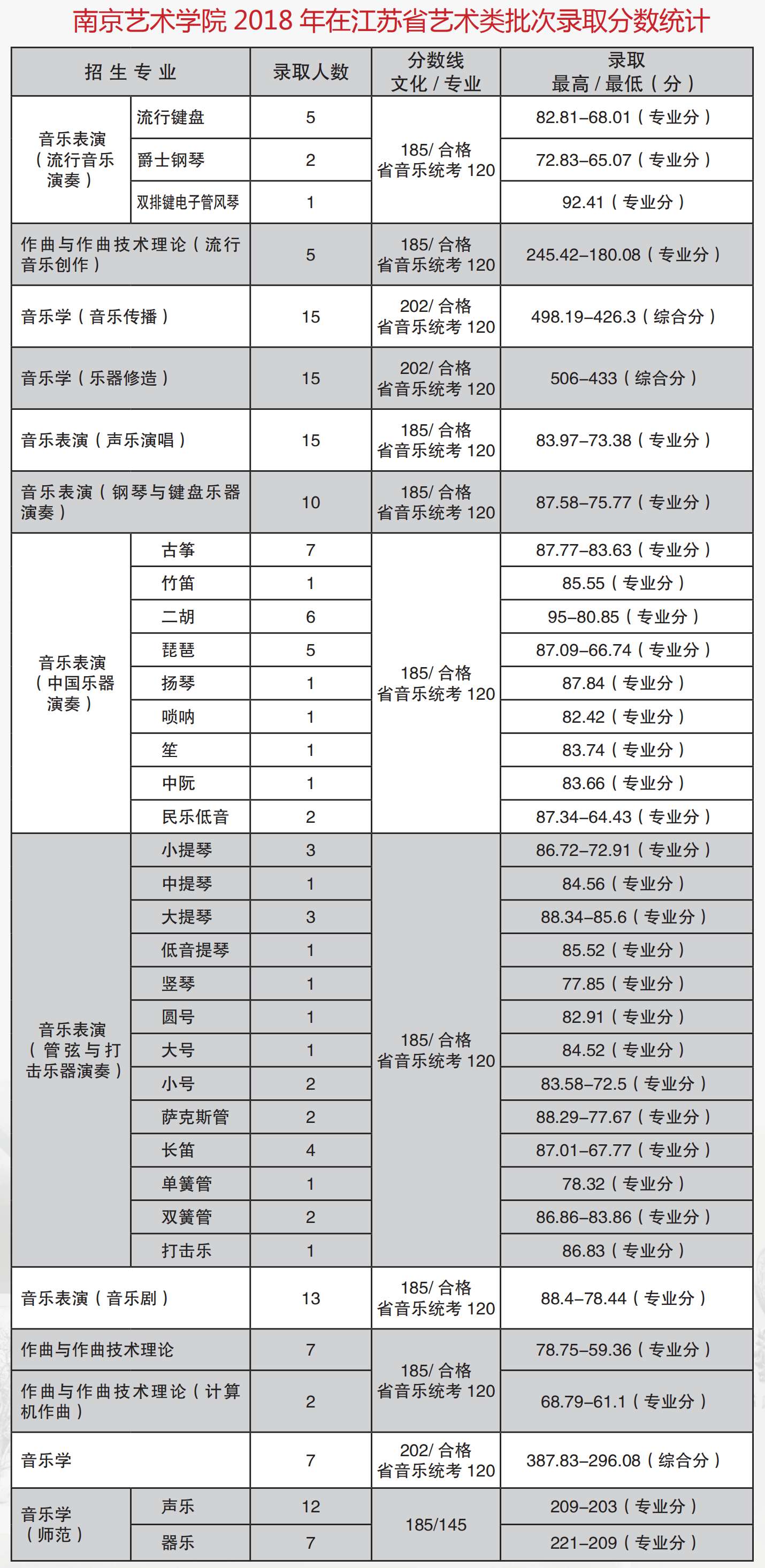 2021南京艺术学院录取分数线一览表（含2019-2020历年）