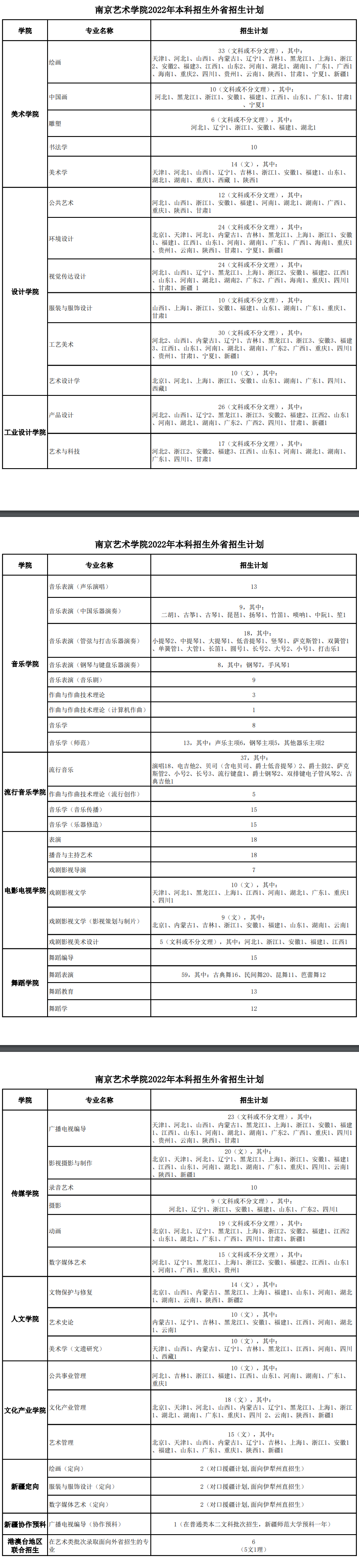 2022南京艺术学院招生计划-各专业招生人数是多少