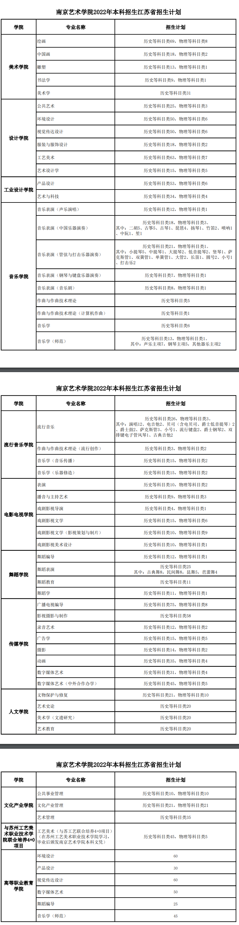 2022南京艺术学院招生计划-各专业招生人数是多少