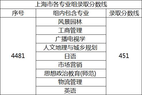 2021苏州科技大学录取分数线一览表（含2019-2020历年）