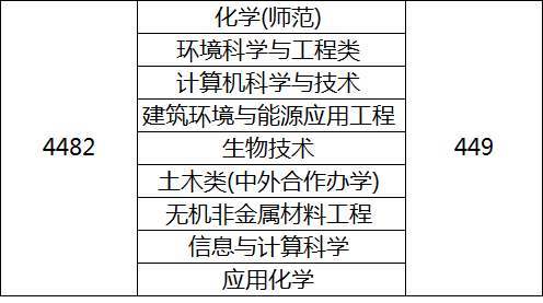 2021苏州科技大学录取分数线一览表（含2019-2020历年）