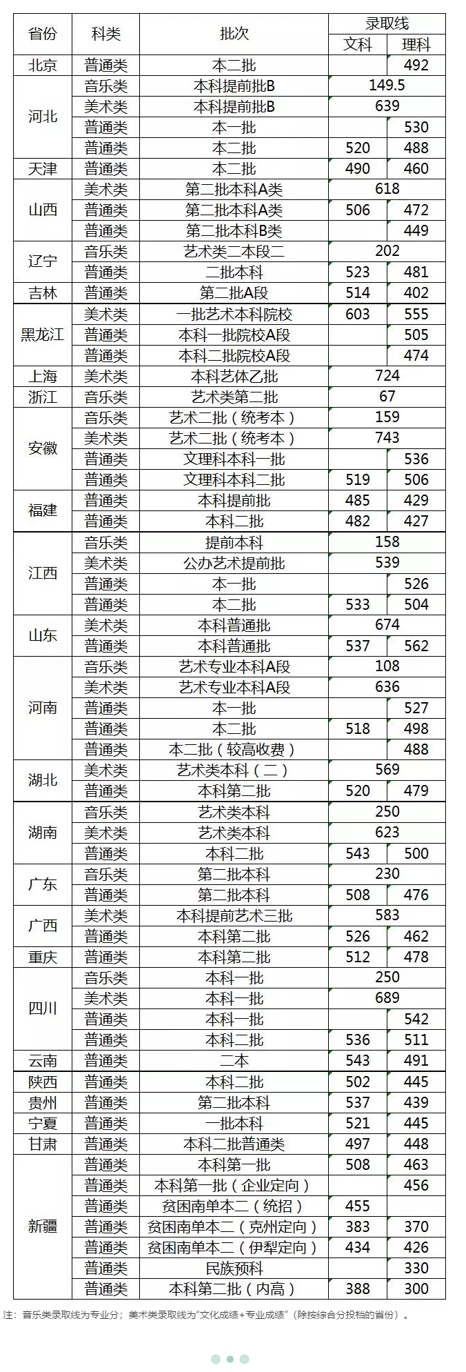 2021苏州科技大学录取分数线一览表（含2019-2020历年）