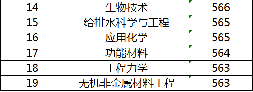 2021苏州科技大学录取分数线一览表（含2019-2020历年）