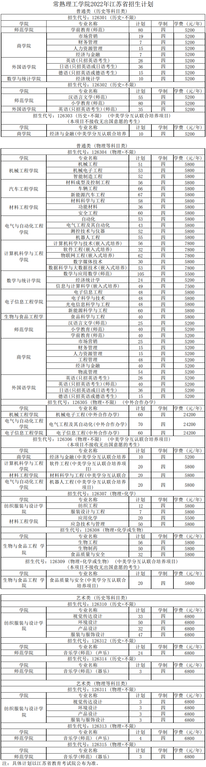 常熟理工学院有哪些专业？