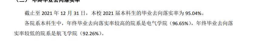 常州工学院就业率及就业前景怎么样（含2021届就业质量报告）