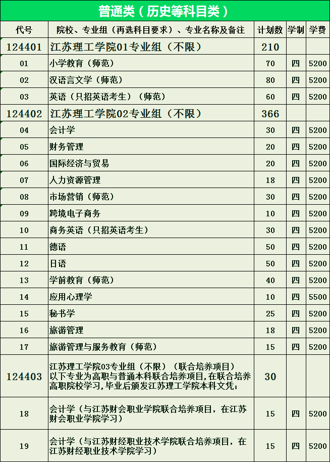 江苏理工学院有哪些专业？