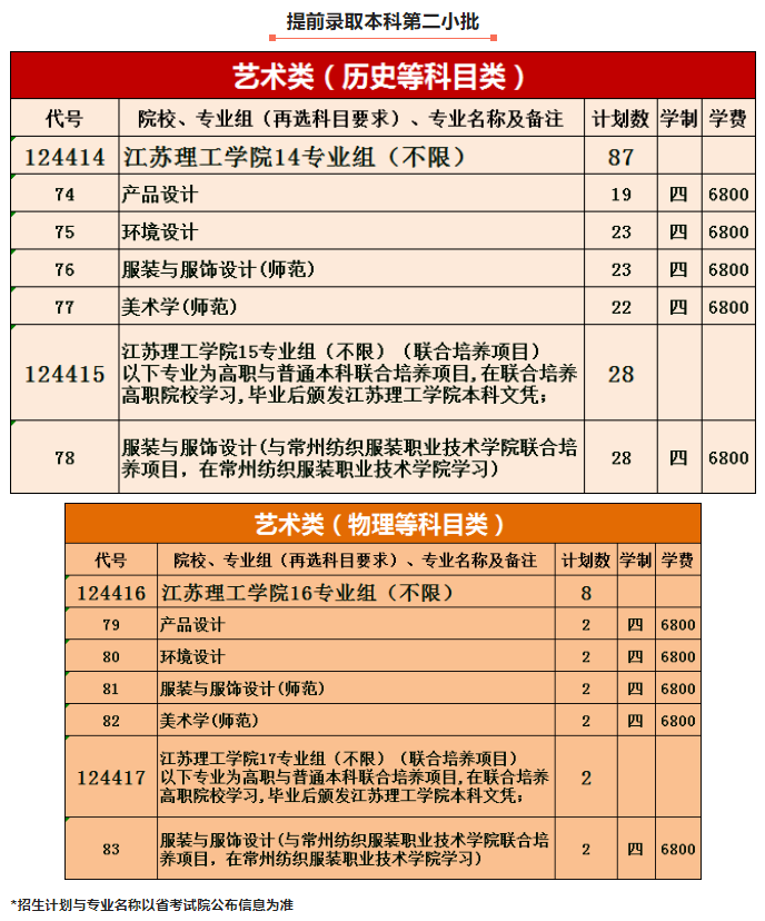 江苏理工学院有哪些专业？