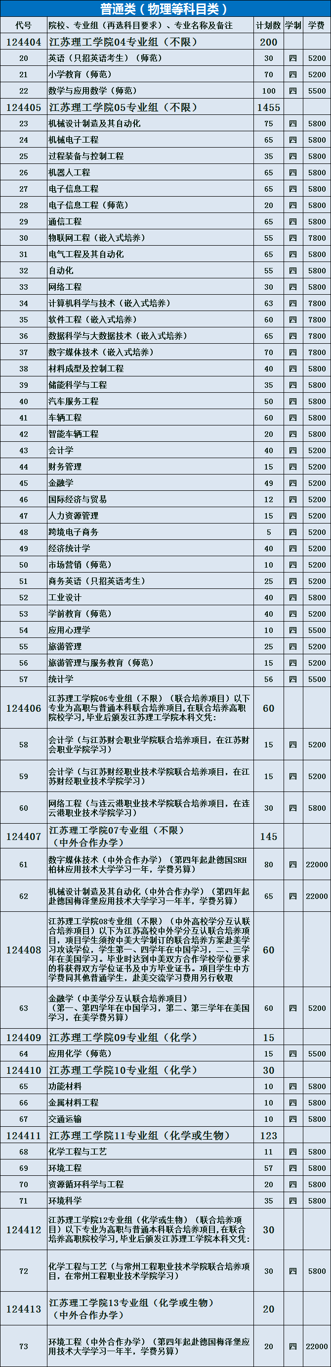 2022江苏理工学院学费多少钱一年-各专业收费标准