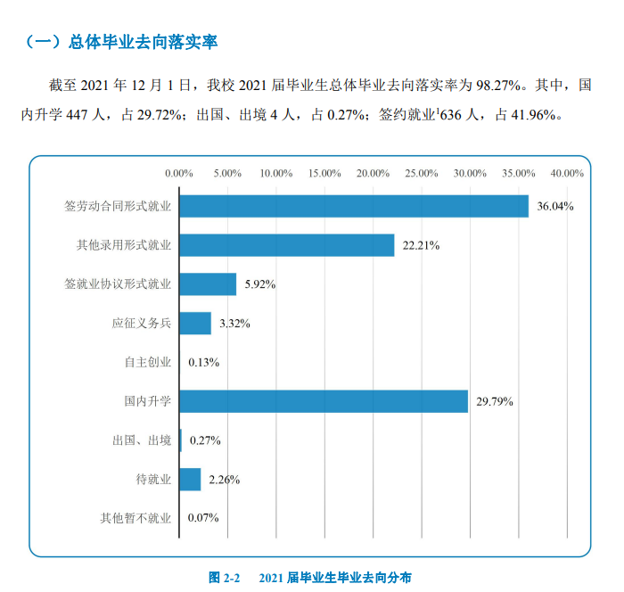 北京工业职业技术学院就业率及就业前景怎么样（含2021届就业质量报告）