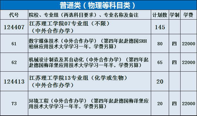 江苏理工学院中外合作办学专业有哪些？