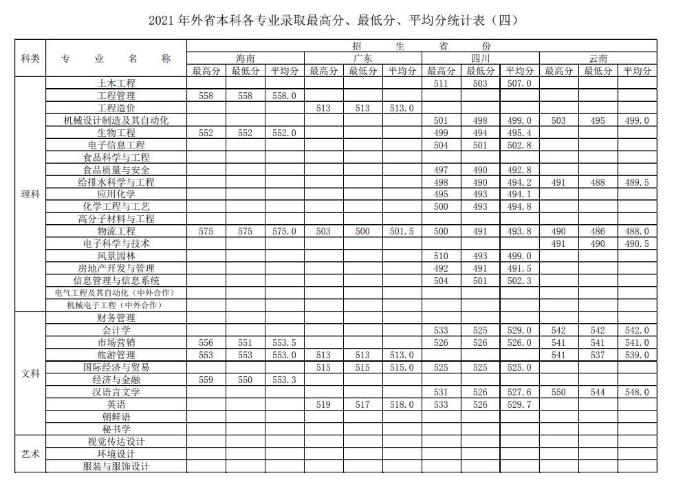 2021徐州工程学院录取分数线一览表（含2019-2020历年）