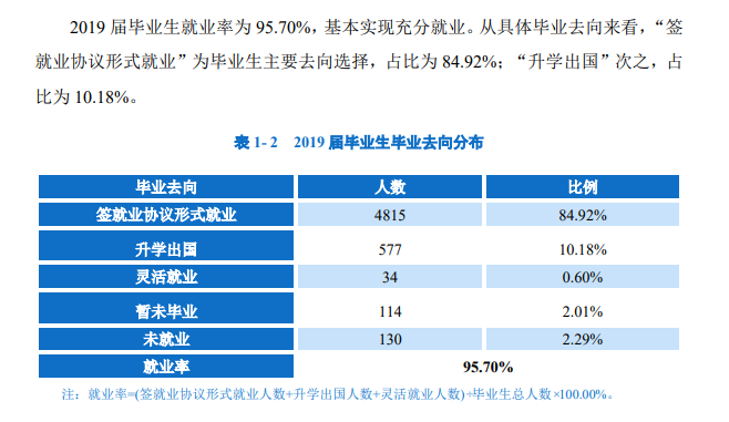 徐州工程学院就业率及就业前景怎么样（含2021届就业质量报告）