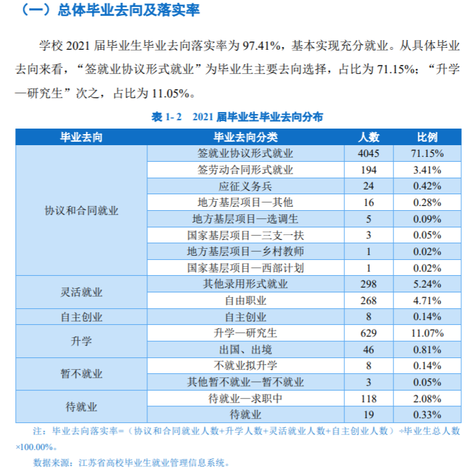 徐州工程学院就业率及就业前景怎么样（含2021届就业质量报告）