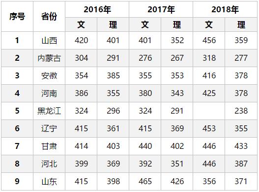 2021北京信息职业技术学院录取分数线一览表（含2019-2020历年）