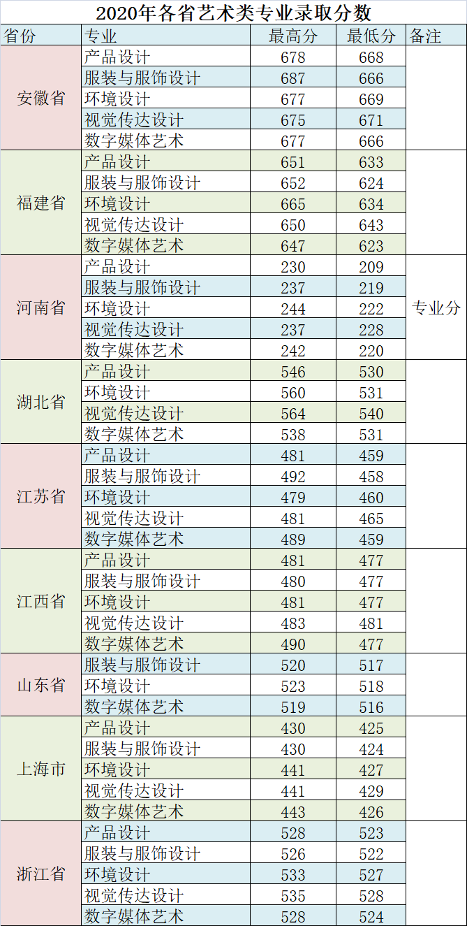 2021无锡太湖学院录取分数线一览表（含2019-2020历年）